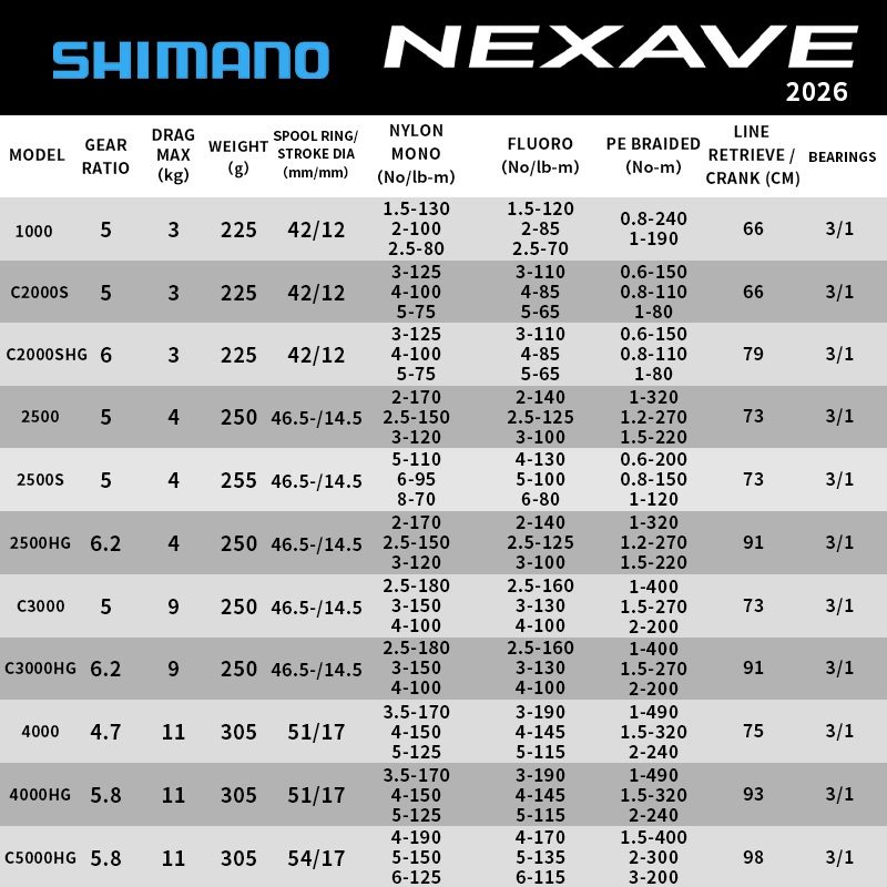 Carrete de Pesca Shimano 2026  - Daiwa Reel Bg reseña y precio