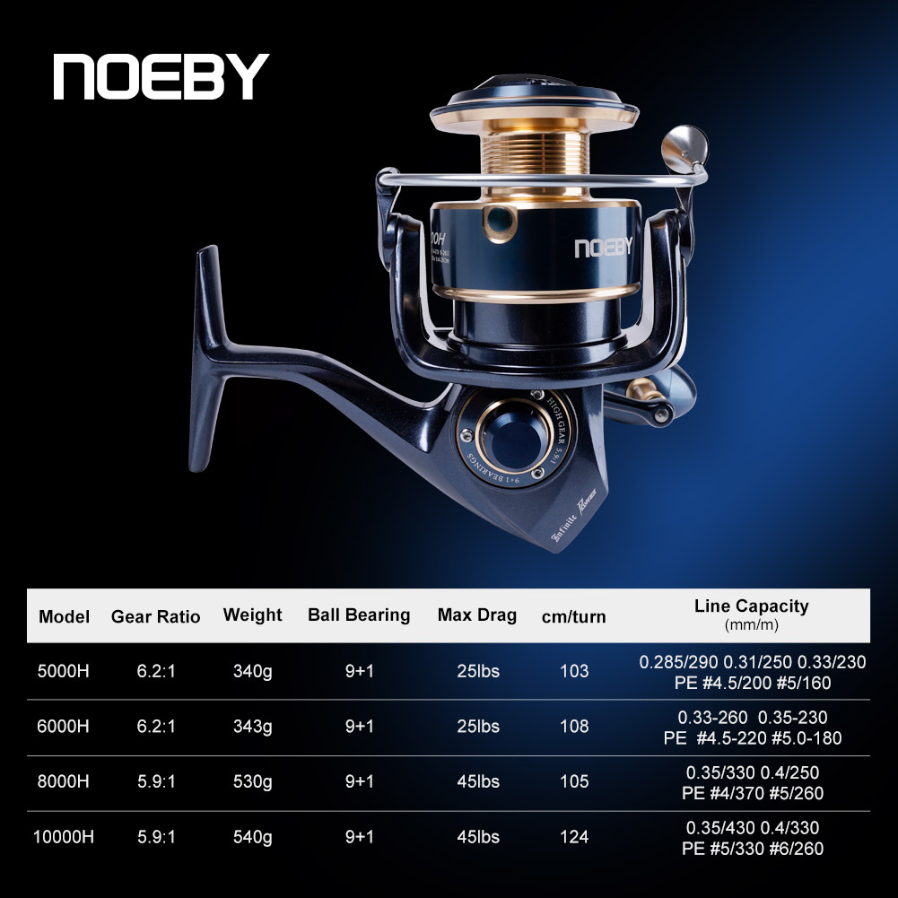 Carrete de Pesca Giratorio Noe - Daiwa Reel Fuego reseña y precio