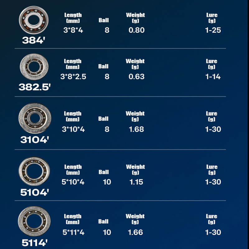 Carrete de pesca de fundición  - Reel Repair Kit reseña y precio
